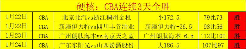扬科维奇,世预赛国足,首发阵容待,开云体育,开云体育官网,开云体育app,开云体育app下载