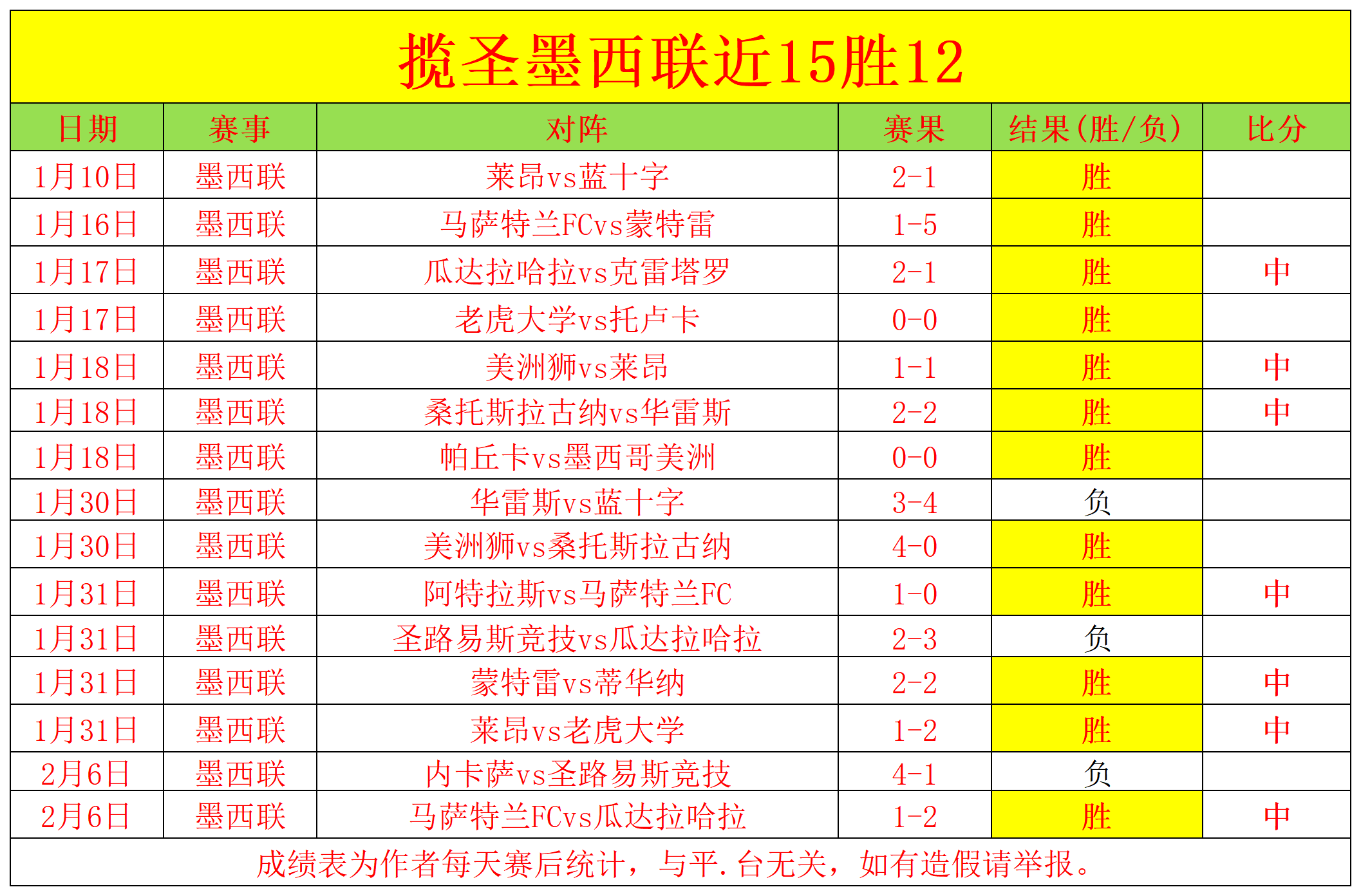 国足,澳大利亚战,半场,开云体育,开云体育官网,开云体育app,开云体育app下载