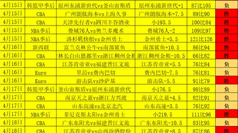 大乐透期号专家推荐质合分析：前区十码预测 FC首尔胜率分析